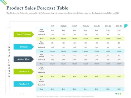 Product sales forecast table unit ppt powerpoint presentation styles designs ppt powerpoint portfolio grid