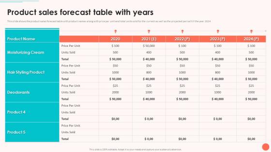 Product Sales Forecast Table With Years Evaluating Startup Funding Sources And Detailed Overview