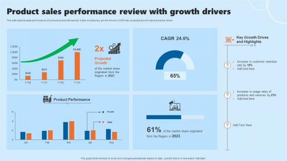 Product Sales Performance Review With Growth Drivers