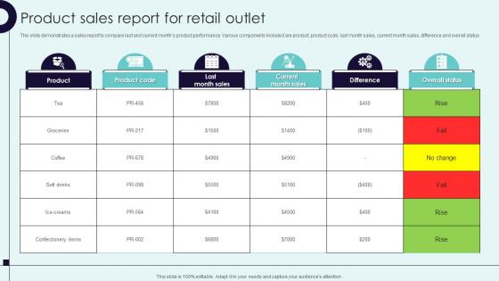 Product Sales Report For Retail Outlet