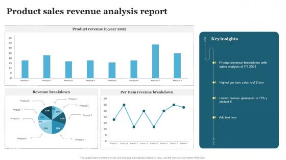 Product Sales Revenue Analysis Report