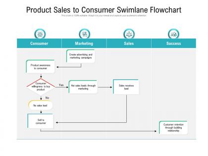 Product sales to consumer swimlane flowchart