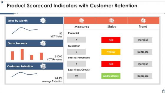 Product Scorecard Indicators With Customer Retention