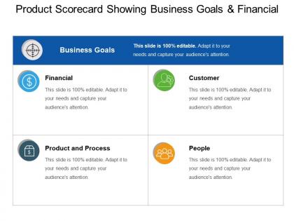 Product scorecard showing business goals and financial