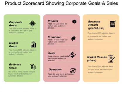 Product scorecard showing corporate goals and sales