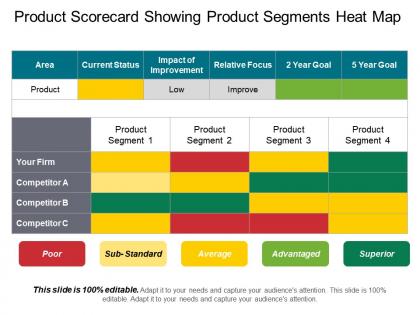 Product scorecard showing product segments heat map