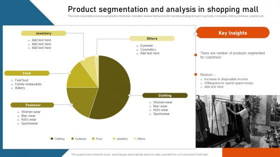 Product Segmentation And Analysis In Shopping Execution Of Mall Loyalty Program To Attract Customer MKT SS V