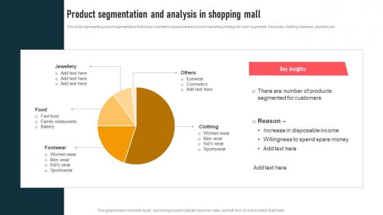 Product Segmentation And Analysis In Shopping Mall Event Marketing To Drive MKT SS V