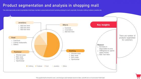 Product Segmentation And Analysis In Shopping Mall In Mall Promotion Campaign To Foster MKT SS V