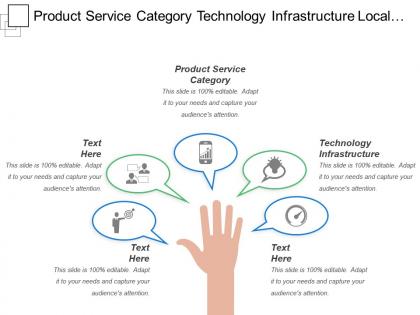 Product service category technology infrastructure local level intelligence