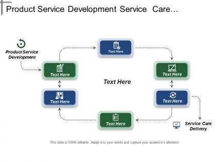 Product service development service care delivery revenue cycle