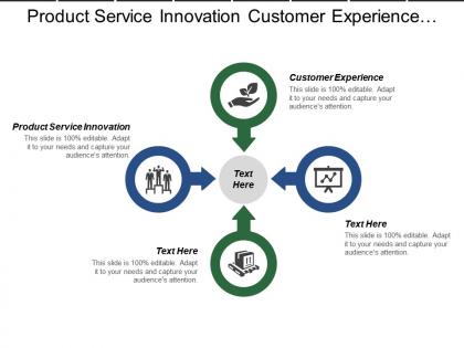 Product service innovation customer experience consumer insight predictive modeling