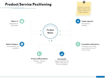Product service positioning apart ppt powerpoint presentation diagram ppt