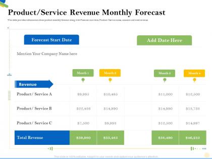 Product service revenue monthly forecast date ppt powerpoint presentation professional graphics pictures