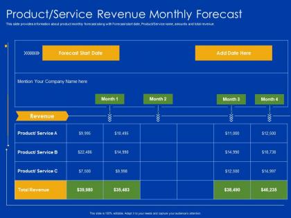 Product service revenue monthly forecast start date ppt icons