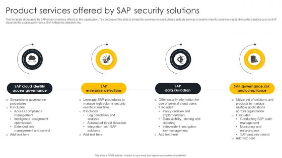 Product Services Offered By SAP Security Solutions