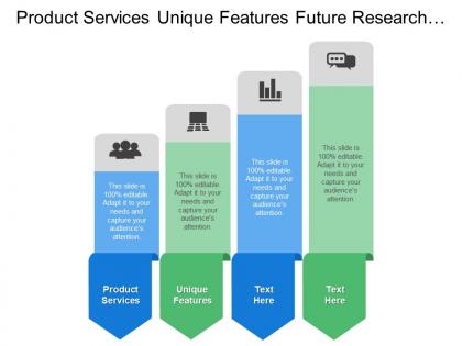 Product services unique features future research development licenses royalties