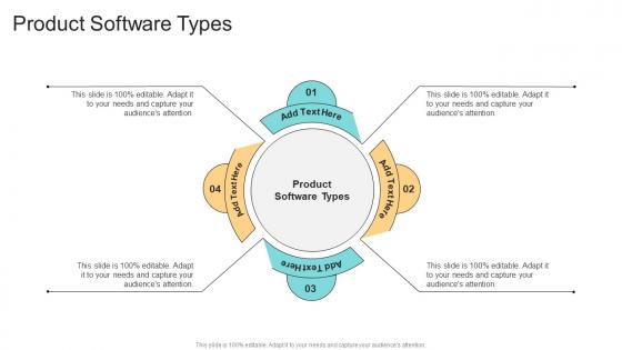 Product Software Types In Powerpoint And Google Slides Cpb