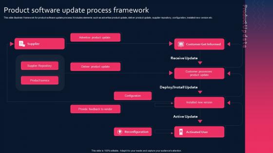 Product Software Update Process Framework