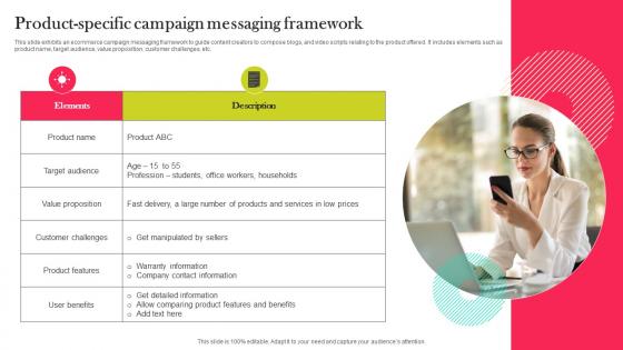 Product Specific Campaign Messaging Framework