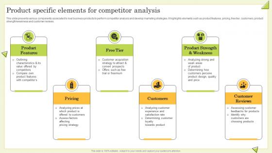 Product Specific Elements For Competitor Analysis Guide To Perform Competitor Analysis For Businesses