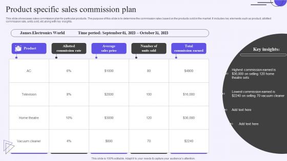 Product Specific Sales Commission Plan