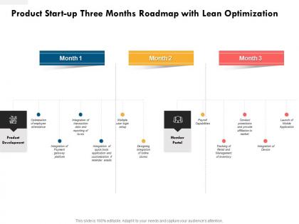 Product start up three months roadmap with lean optimization