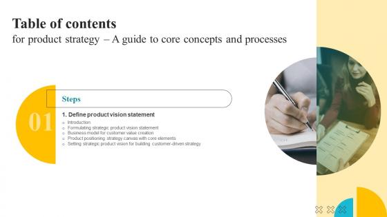 Product Strategy A Guide To Core Concepts And Processes Table Of Contents Strategy SS V