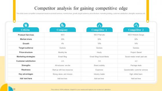 Product Strategy A Guide To Core Concepts Competitor Analysis Gaining Competitive Strategy SS V