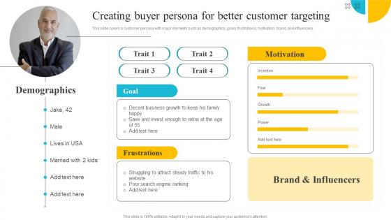 Product Strategy A Guide To Core Concepts Creating Buyer Persona For Better Customer Strategy SS V