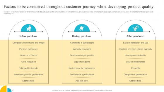 Product Strategy A Guide To Core Concepts Factors Considered Throughout Customer Strategy SS V