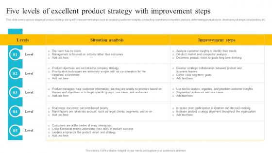 Product Strategy A Guide To Core Concepts Five Levels Of Excellent Product Strategy SS V