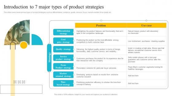 Product Strategy A Guide To Core Concepts Introduction To 7 Major Types Of Product Strategy SS V