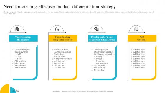 Product Strategy A Guide To Core Concepts Need For Creating Effective Product Strategy SS V