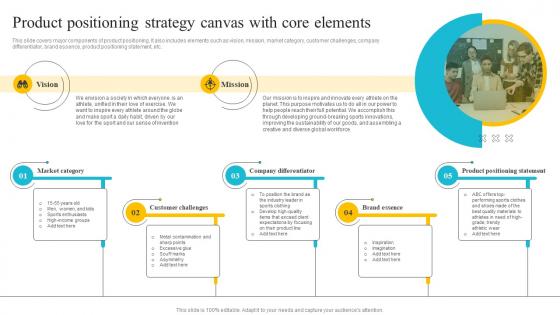 Product Strategy A Guide To Core Concepts Product Positioning Strategy Canvas Strategy SS V