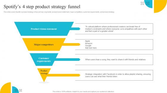 Product Strategy A Guide To Core Concepts Spotifys 4 Step Product Strategy Funnel Strategy SS V