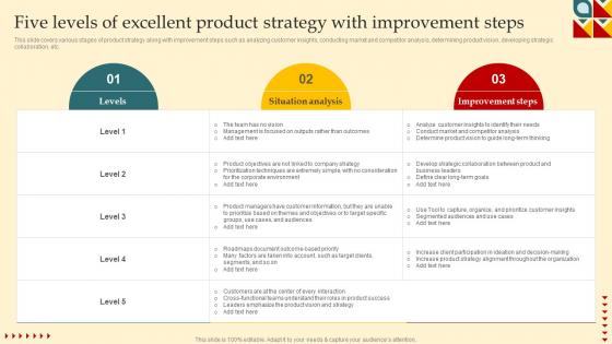 Product Strategy And Innovation Guide Five Levels Of Excellent Product Strategy SS V