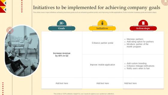 Product Strategy And Innovation Guide Initiatives To Be Implemented For Achieving Strategy SS V
