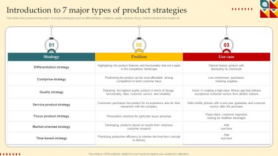 Product Strategy And Innovation Guide Introduction To 7 Major Types Of Product Strategy SS V