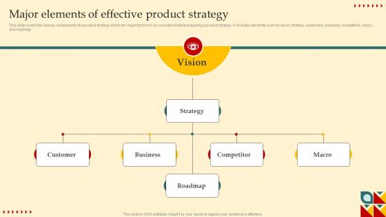 Product Strategy And Innovation Guide Major Elements Of Effective Product Strategy SS V