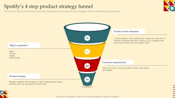 Product Strategy And Innovation Guide Spotifys 4 Step Product Strategy Funnel Strategy SS V