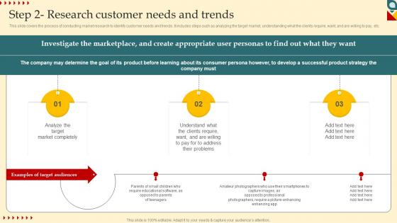 Product Strategy And Innovation Guide Step 2 Research Customer Needs And Trends Strategy SS V