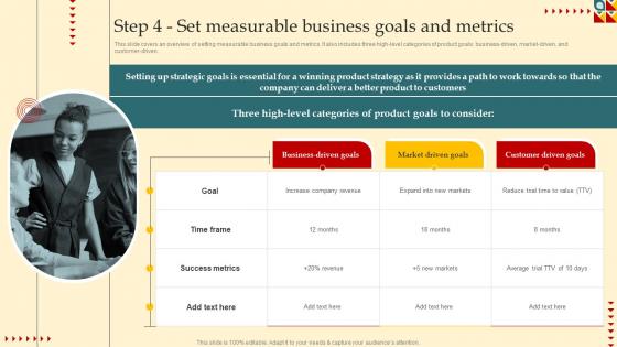 Product Strategy And Innovation Guide Step 4 Set Measurable Business Goals Strategy SS V