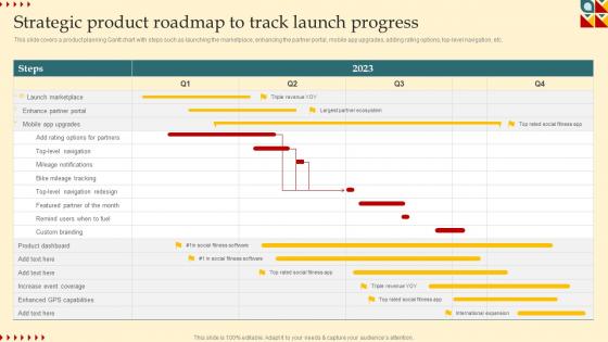Product Strategy And Innovation Guide Strategic Product Roadmap To Track Launch Strategy SS V