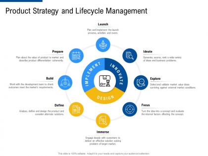 Product strategy and lifecycle management factor strategies for customer targeting ppt formats