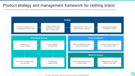 Product Strategy And Management Framework For Clothing Brand
