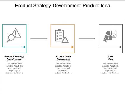 Product strategy development product idea generation successful product launches cpb