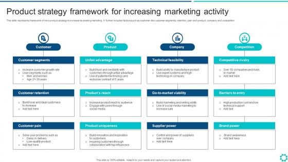 Product Strategy Framework For Increasing Marketing Activity