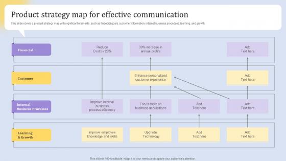 Product Strategy Map For Effective Elements Of An Effective Product Strategy SS V