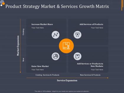 Product strategy market and services growth matrix product category attractive analysis ppt rules